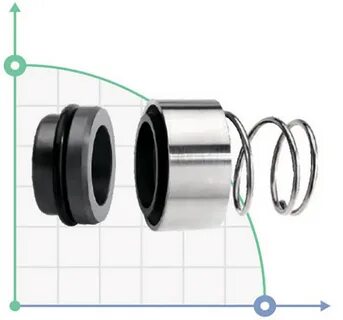 Sic sic epdm