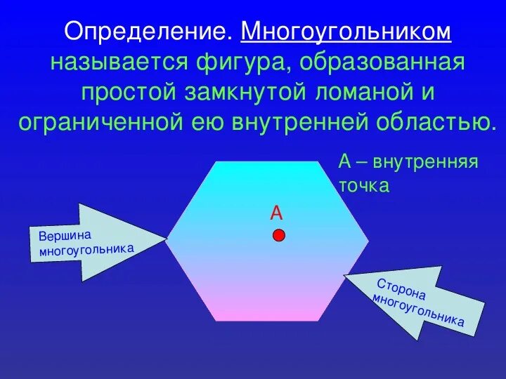 Внутренняя область многоугольника. Ломаная многоугольник. Замкнутые многоугольники. Многоугольники 7 класс.