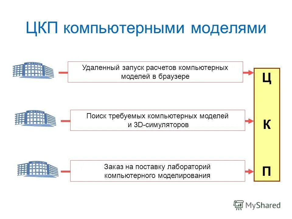 Электронные таблицы и математическое моделирование. Моделирование программы математического моделирования. Видыкомь пютерного моделирования. Отладка компьютерной модели. Средства реализации компьютерных моделей.
