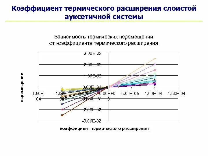 Коэффициент линейного термического расширения. Коэффициент теплового расширения стеклопластика. Кожфиценттермическогорасширения. Коэффициент теплового расширения металлов. Линейное расширение алюминия