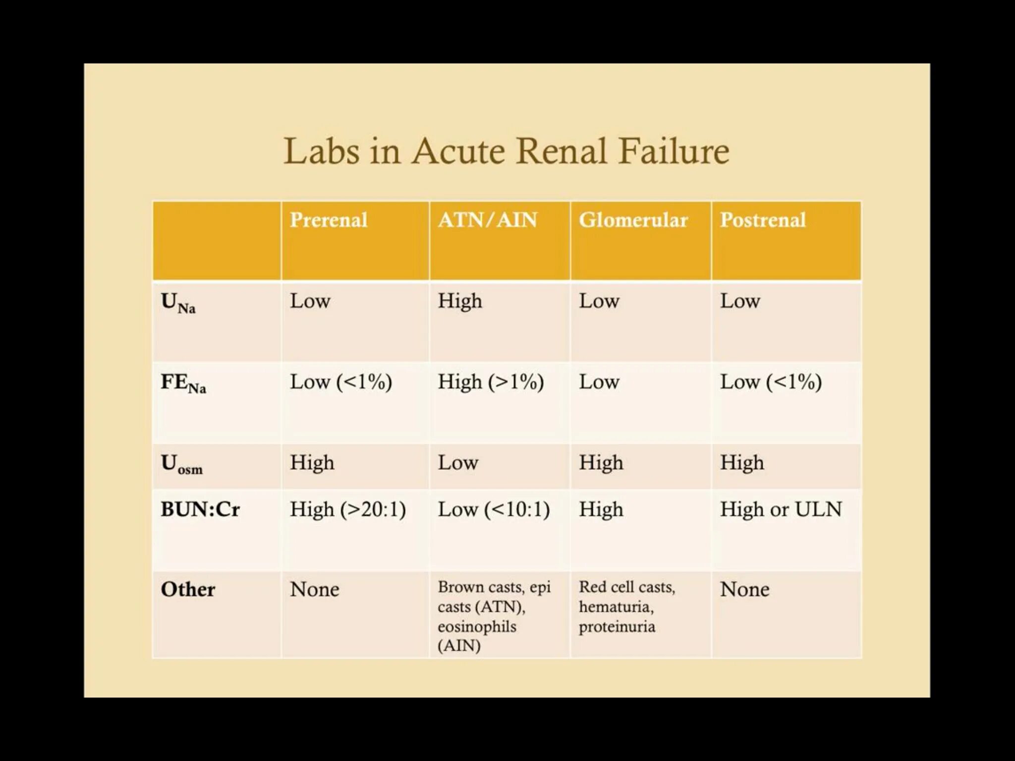 Result failure. USMLE что это такое в медицине.