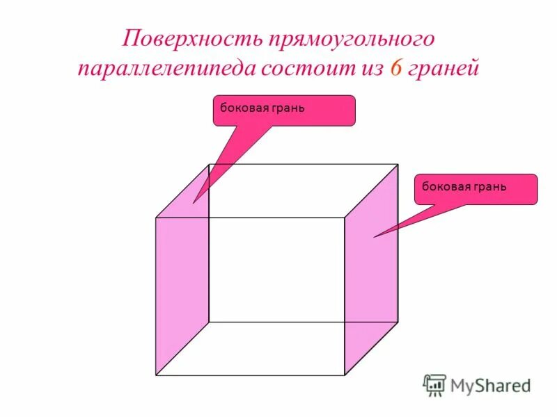 Формула площади прямоугольного параллелепипеда. Поверхность прямоугольного параллелепипеда. Грани прямоугольного параллелепипеда. Боковая поверхность прямоугольного параллелепипеда. Площадь прямоугольного параллелепипеда.