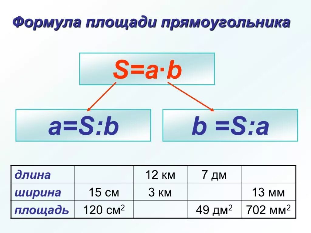 Формула ширины прямоугольника. Формула площади прямоугольника. Формулы нахождения длины и ширины. Формула площади прямоуго. Формула площади прямоулоль.