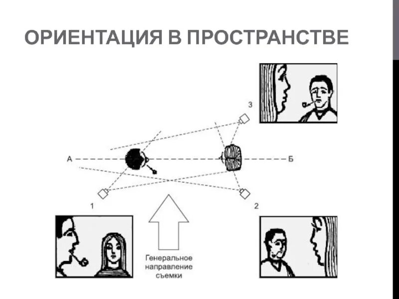 Операторская ось