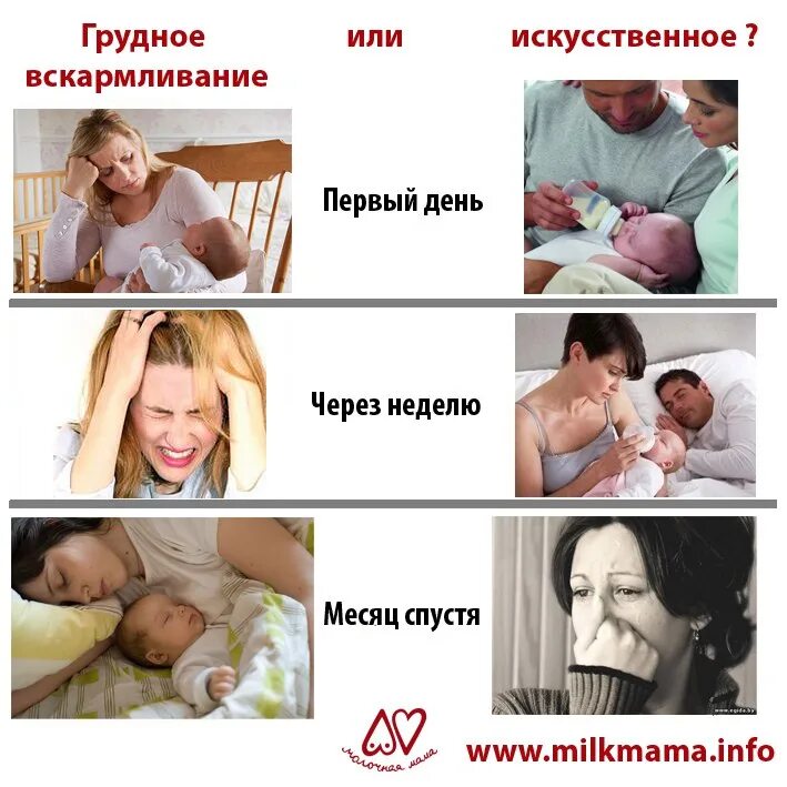 Грудное и искусственное вскармливание. Естественное грудное вскармливание. Искусственное вскармливание новорожденного. Грудное вскармливание или искусственное что лучше. Смешанное и искусственное вскармливание детей.