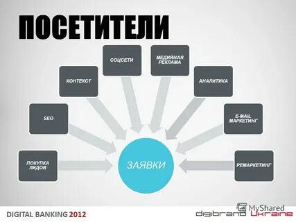 Виды лида