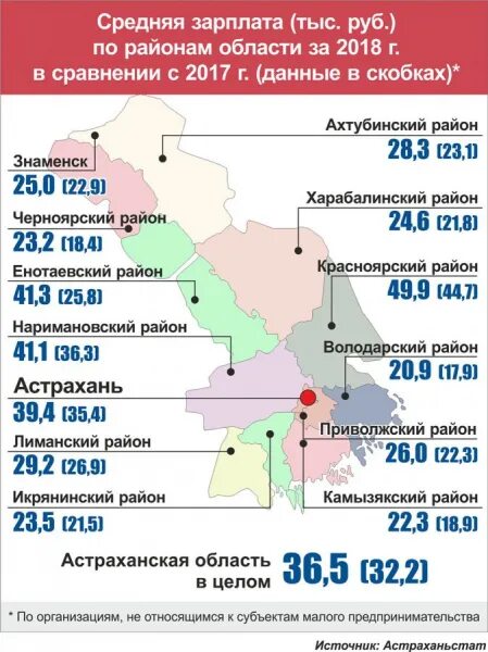 Средняя зп в спб. Зарплата в районах. Зарплаты во владимирской области. Зарплаты по районам москвы. Зарплата в районах.