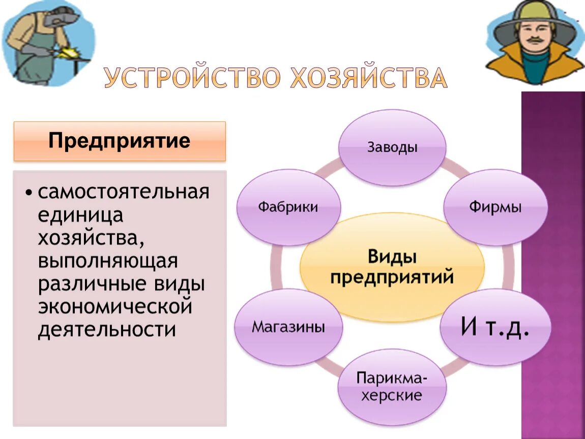 Экономическая деятельность ребенка. Схема взаимосвязи отраслей экономики. Самостоятельная единица хозяйства. Отрасли экономики 2 класс. Взаимосвязь отраслей экономики рисунок.