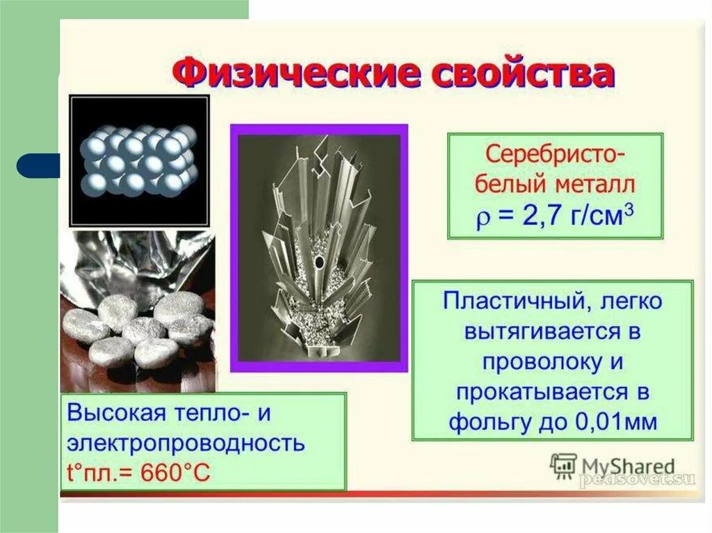 Какие металлы серебристого белого цвета. Физические свойства алюминия. Серебристо белый металл. Презентация на тему химии алюминий. Химические свойства алюминия.