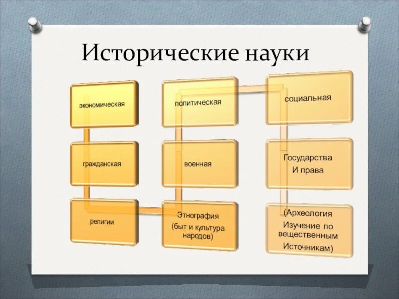 Урок исследование история. Урок по истории. История вводный урок 5 класс. Что на уроке истории бывает. Вводный урок.