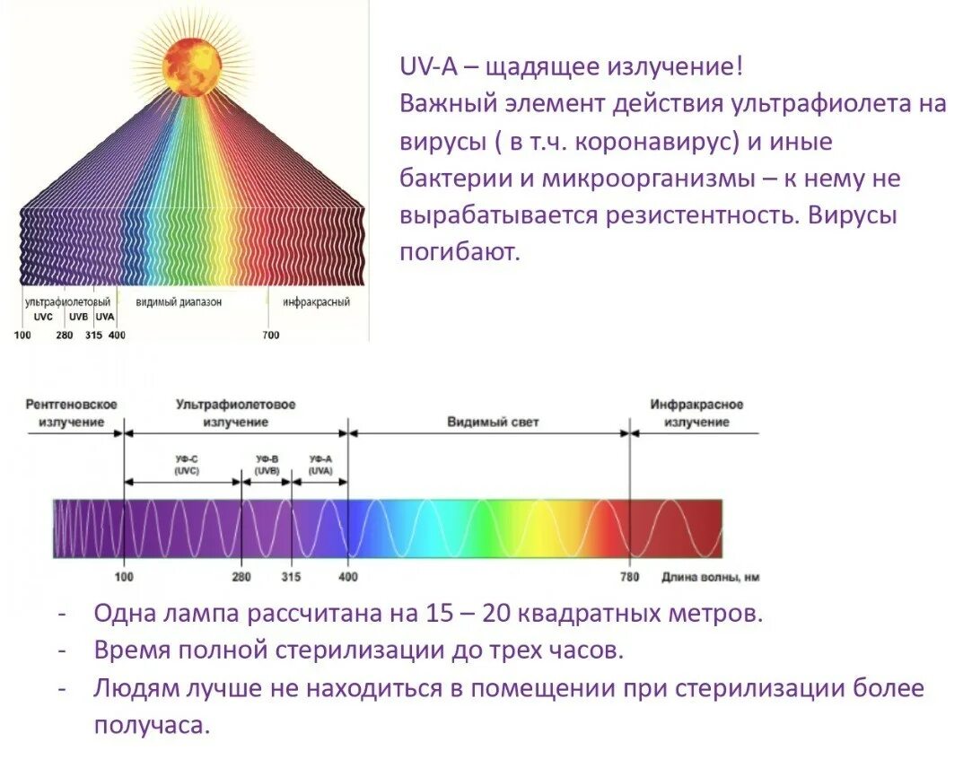 Фиолетовый длина волны и частота. УФ бактерицидные лампы спектр излучения. Ультрафиолетовая лампа диапазон спектра. Спектр инфракрасного излучения диапазон. Ультрафиолет бактерицидная лампа спектр.