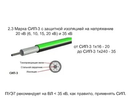 Сип 1х50 технические характеристики