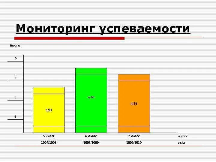 Мгу успеваемость. Мониторинг успеваемости. Результат мониторинга по успеваемости. Мониторинг успеваемости 4 класс. Как понимать мониторинг успеваемости.