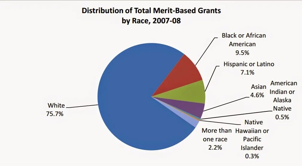 Base grant. Merit based compensation logo.