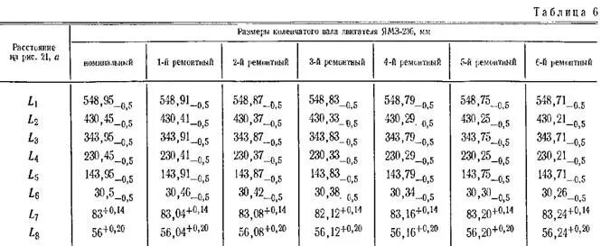 Размеры коренных и шатунных шеек коленвала д-240. Размер шеек коленвала двигателя д 240 МТЗ. Размер шатунных шеек коленвала д 240. Размеры шеек коленвала д 240 таблица.