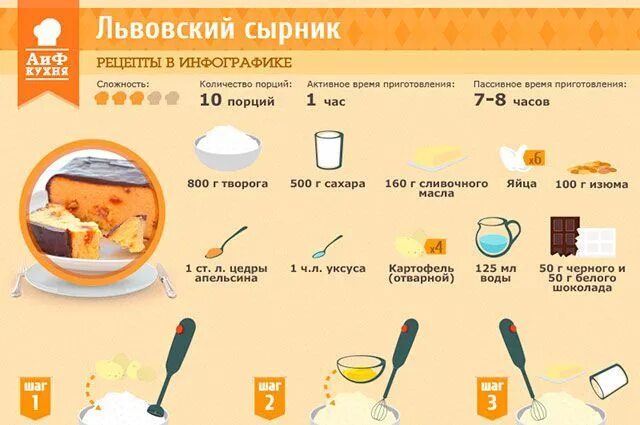 Карта приготовления сырников. Запеканка в инфографике. сырники в инфографике. схема приготовления сырников. творожник инфографика.