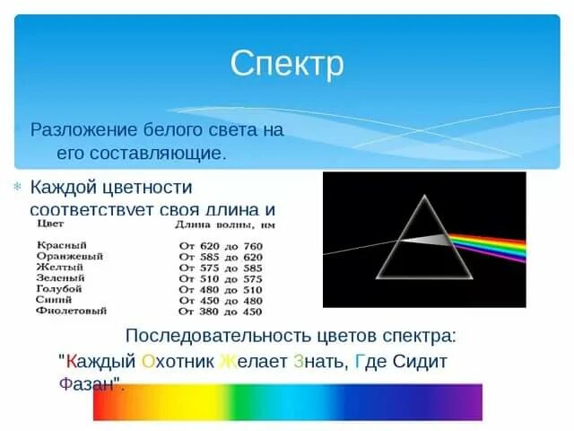 Чем объясняется дисперсия белого. Дисперсия света спектральные аппараты. Дисперсия света. Дисперсионные спектры.. Разложение белого света. Разложение белого света в спектр.