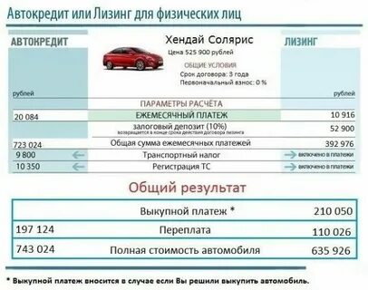 Сколько процентов лизинг