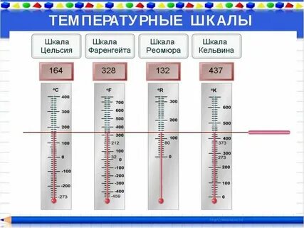 Общая температура это