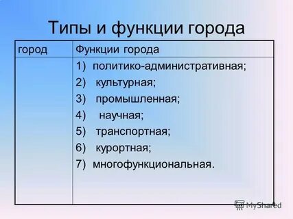 Функции городов география 7 класс
