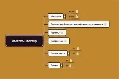 Скрипт. Скрипт пример. Скрипты для продавцов. Скрипты продаж. Script broextension gen