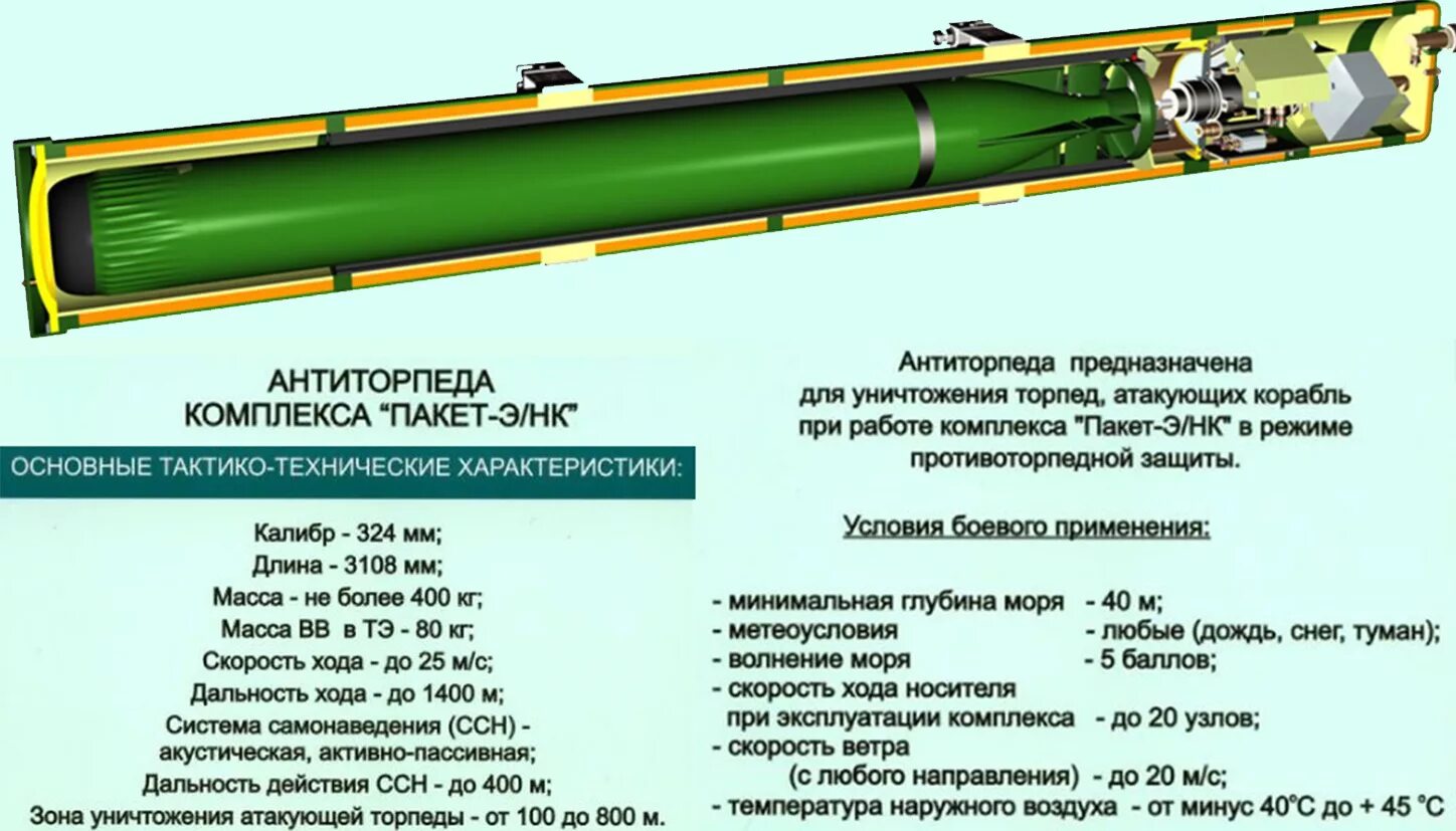 Торпеда длина. Малогабаритная противолодочная торпеда МПТ-1ум. Торпеда калибра 533 мм. Комплекс противоторпедной защиты «пакет-э/НК». Торпеда МТТ пакет.