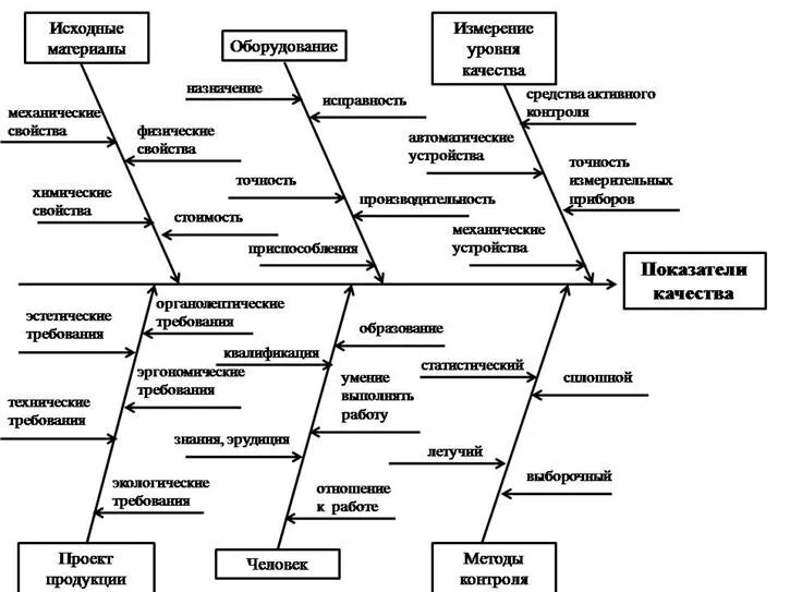 Оказывает большое влияние на качество. Факторы влияющие на качество продукции схема. Факторы влияющие на качество схема. Классификация факторов, оказывающих влияние на качество продукции. Классификация факторов влияющих на качество продукции.