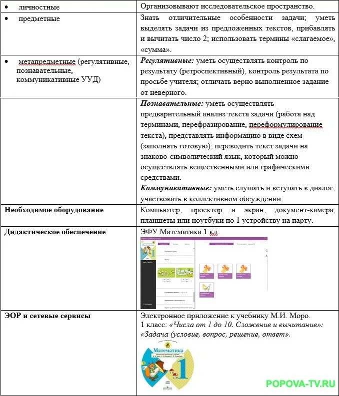 Тех карта урока математики 3 класс