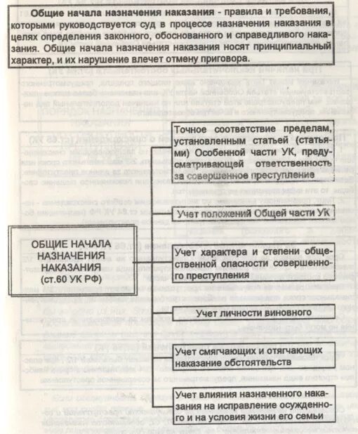 Назначение наказания при отягчающих. Обстоятельства отягчающие наказание схема. Обстоятельства смягчающие наказание и отягчающие наказание. Учет смягчающих и отягчающих обстоятельств при назначении наказания. Характеристику правил назначения наказания..