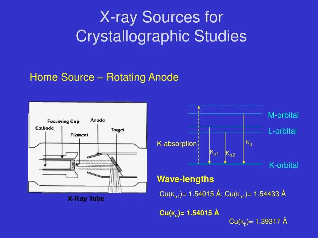 Source x rays