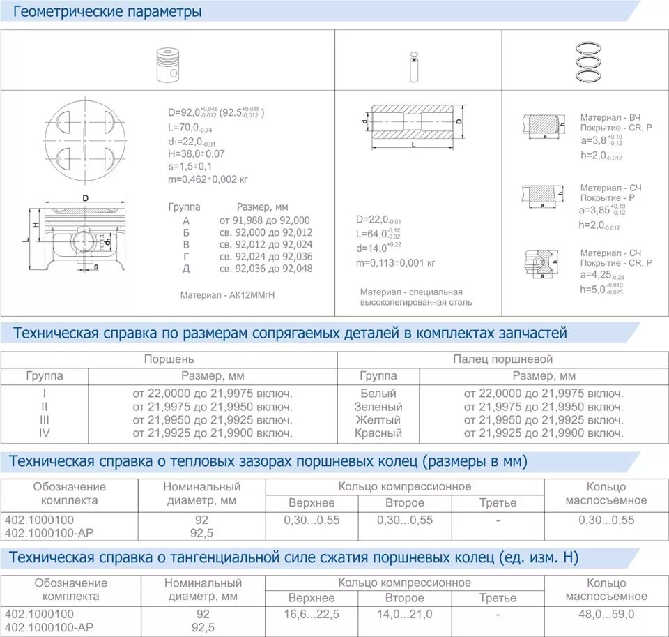 Какие размеры ремонтных поршней. Диаметр поршня ЗМЗ 406. Размер поршня ЗМЗ 406 по группам. Размерные группы поршней ЗМЗ 406. Диаметр поршней ЗМЗ 406.