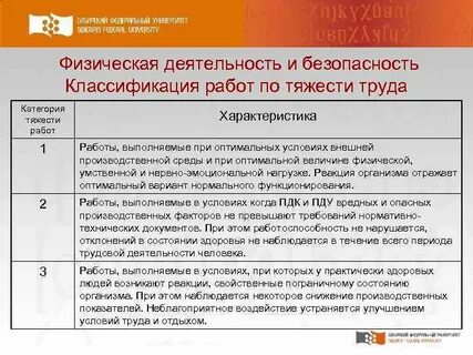 Категория тяжести выполняемых работ для мсэ