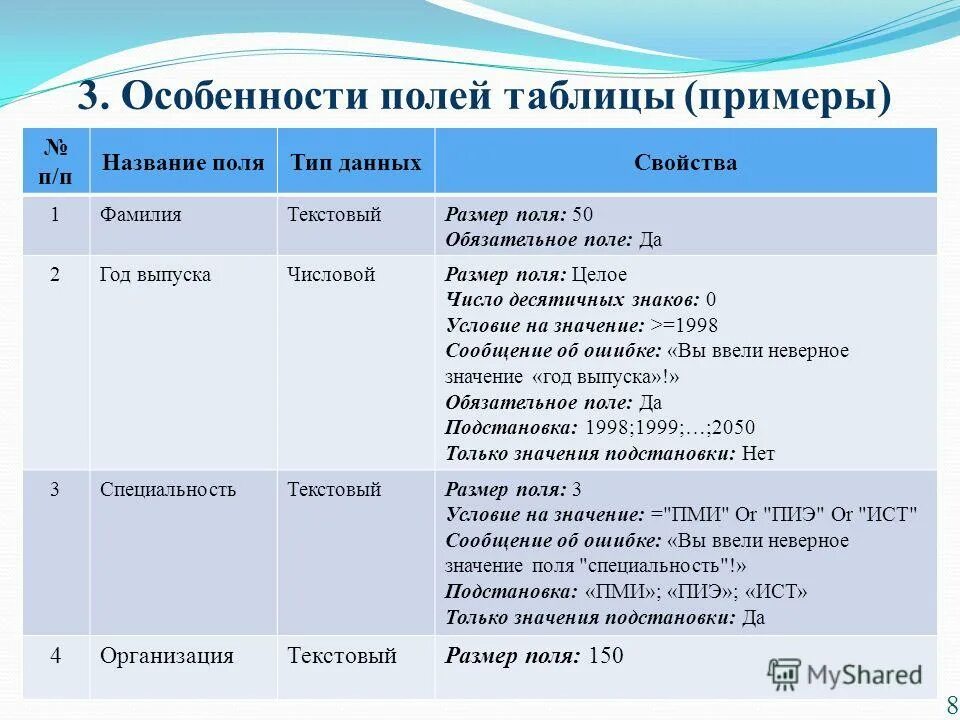 Типы данных для полей. Денежный тип поля. Счетчик базы данных это. Типы данных для полей. Особенности поля 1 класс.