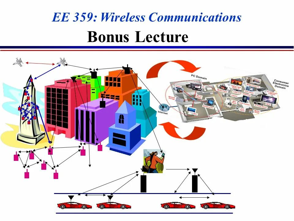 Advanced topics. Беспроводная связь. advanced wireless communications. communication systems. installation of communication systems.