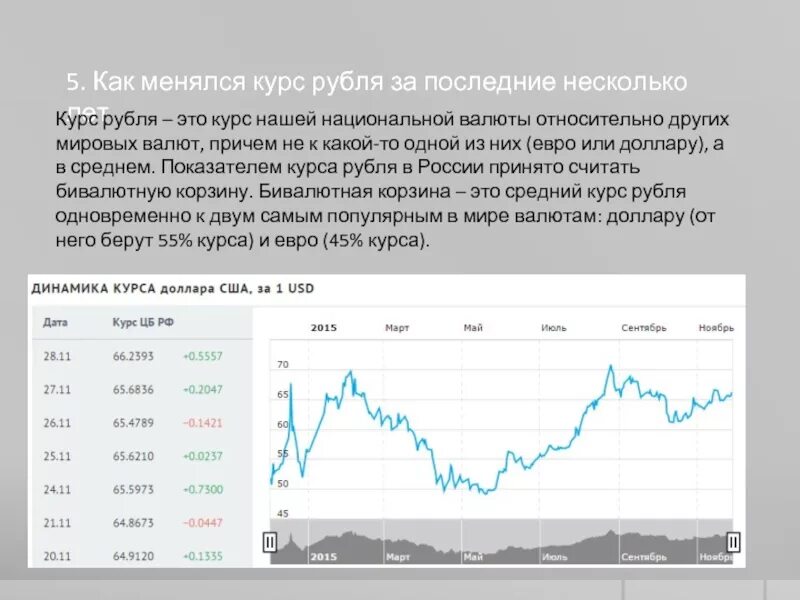 Отношение российского рубля к евро. Как МЕНЯЛСЯ курс рубля. Как изменится курс валют. Влияние на курс рубля. Как изменялся курс рубля.