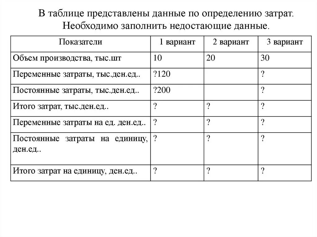 Как заполнить затраты на производство. В таблице представлены данные по затратам. Данные представленные в таблице. Анализ постоянных и переменных затрат таблица. Заполните таблицу недостающими данными.