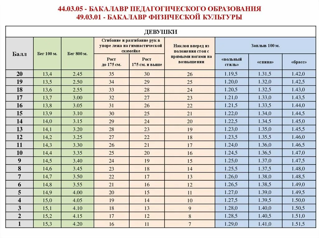 Новый калькулятор нфп 2023. Таблица ФП для военнослужащих. Таблица физ подготовки. Нормативы физической подготовки для военнослужащих. Оценка физической подготовки военнослужащих.