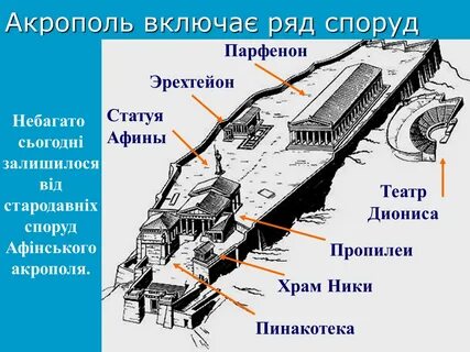 План акрополя