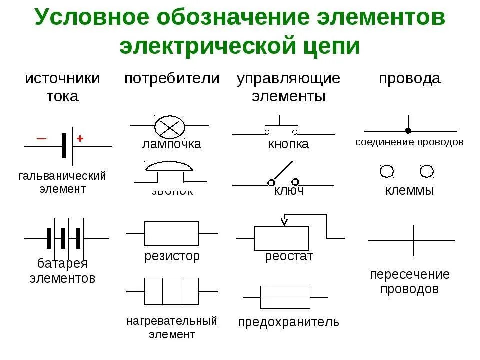 Модель электрической цепи