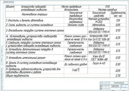 Карта сборки автомобиля