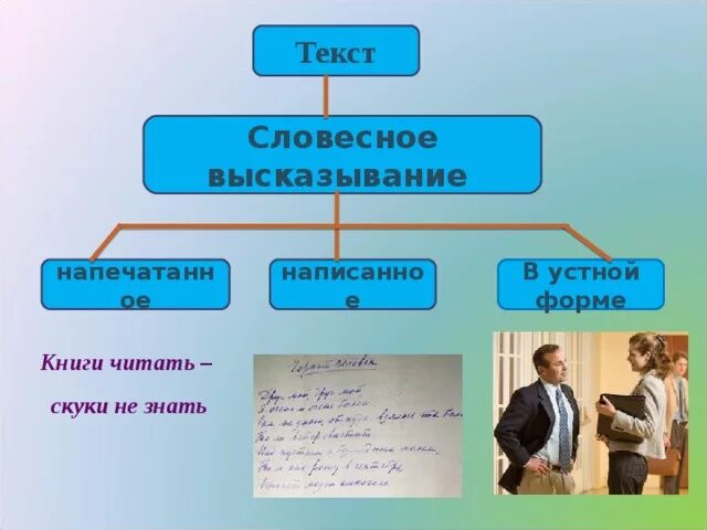 Словесное слово ответ. Устная форма словесного выражения. Устное высказывание. Словесный текст. Устный текст.