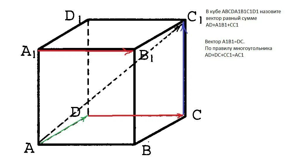 Куб АВСД И а1в1с1д1. Изобразите куб авсда1в1с1д1. Куб авсda1b1c1d1. Вершина а Куба авсда1в1с1д1. Параллелепипед укажите вектор равный сумме