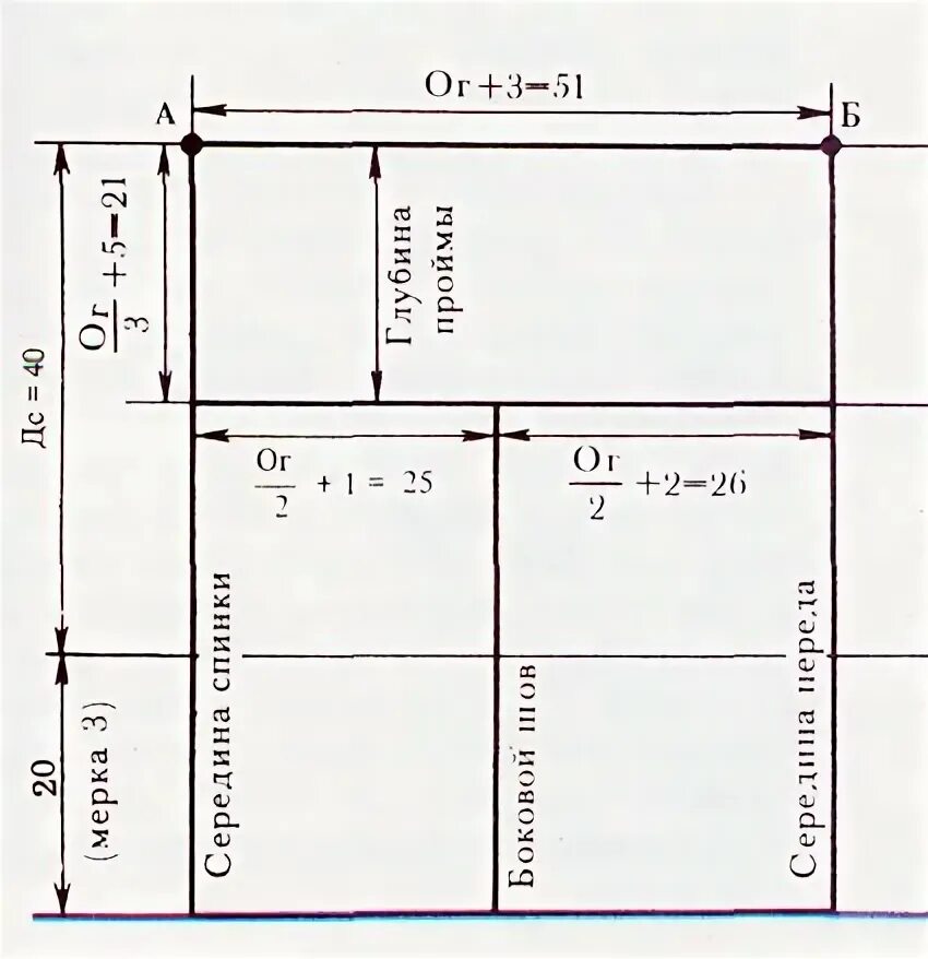 Построение базисной сетки чертежа. Базисная сетка плечевого изделия. Построение базовой выкройки цотшл. Сетка выкройки. Базовая основа платья выкройка 48 размер.