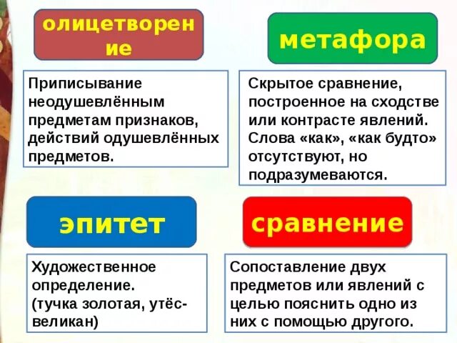 Эпитеты метафоры сравнительные обороты