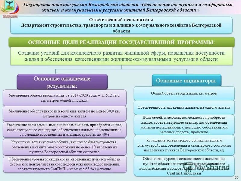 Государственной программе обеспечения доступным жильем. Обеспечение доступным и комфортным жильем и коммунальными услугами. обеспечение доступным и комфортным жильем программа. государственная программа жилье. «обеспечение доступным и комфортным жильём граждан»..
