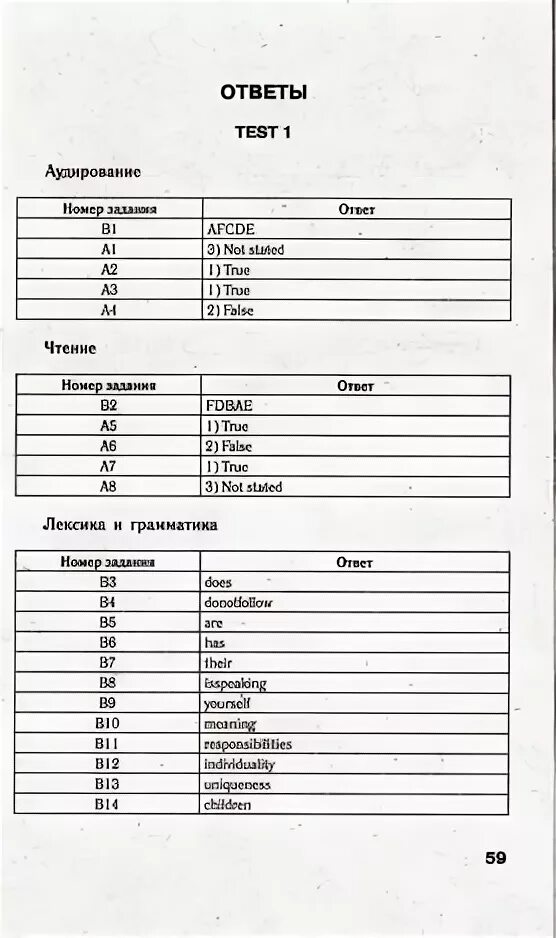 1 итоговая аттестация ответы. Ответы на английский промежуточный аттестации. Итоговая аттестация по английскому языку 7 классов. Тестовая аттестация по немецкому языку 9 класса. Контрольная работа итоговой аттестации по английски языку 7 класс.