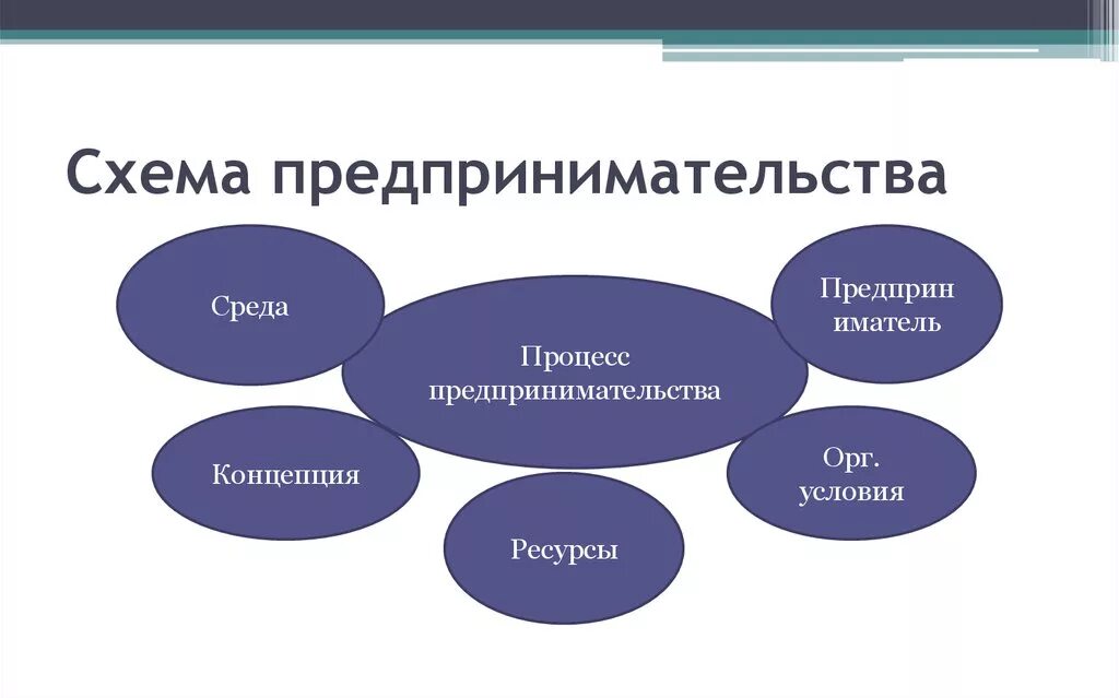 Предпринимательство. Признаки предпринимательства - презентация онлайн