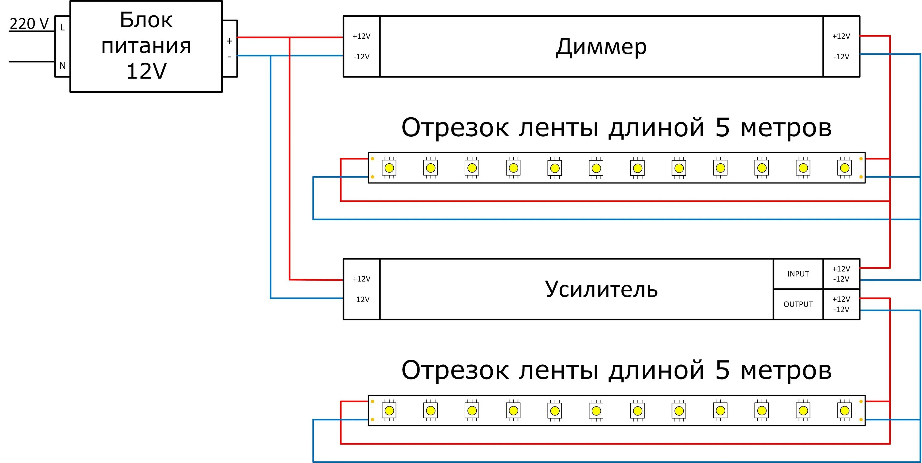 Как подключить светодиодную ленту на кухне. Схема подключения диодной подсветки через выключатель. Схема подключения блока питания для светодиодной ленты 12в. Диммер для светодиодной ленты 12 вольт схема. Схема подключения диодной ленты через усилитель.