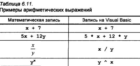 Выберите арифметическое выражение значение которого максимально