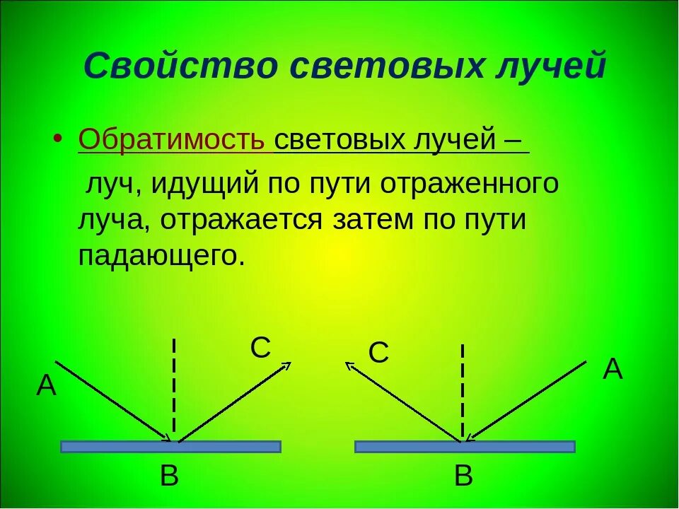 Свойства луча света. Принцип обратимости хода световых лучей. Свойство обратимости световых лучей. Закон обратимости светового луча. Свойства световых лучей.